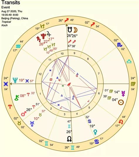 上升是看什麼|「上升星座」是什麼？30歲後該看上升星座？教你看懂。